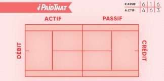 comptabilite-partie-double