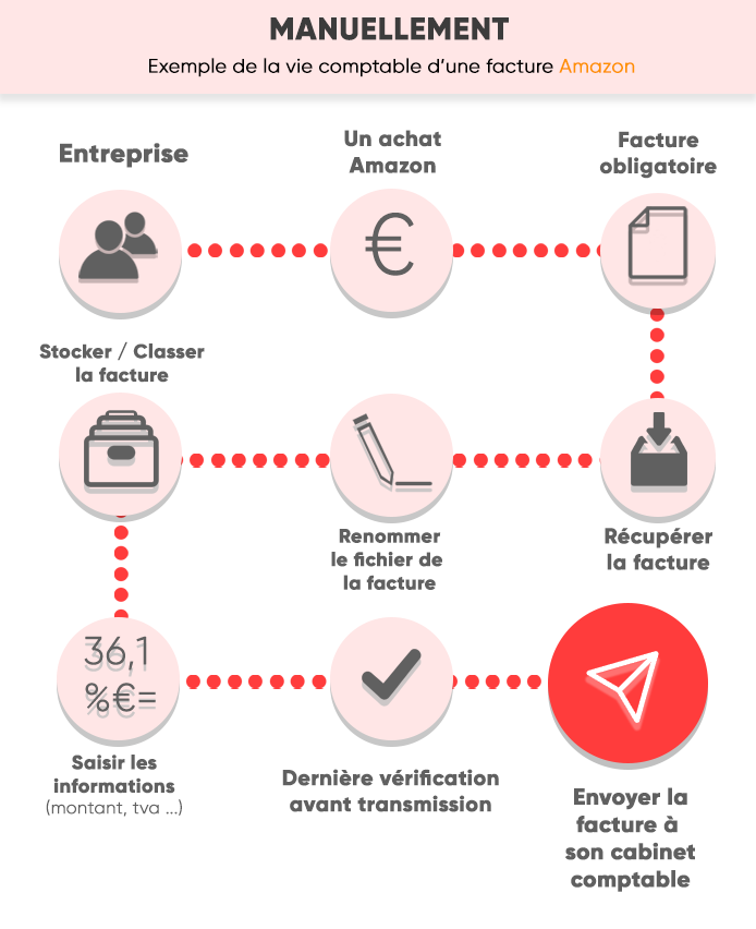 exemple_vie_facture_amazon_manuellement-iPaidThat